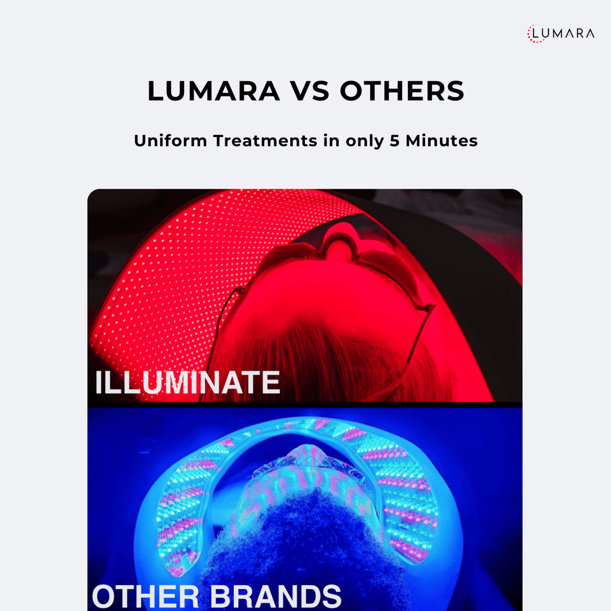 Advertisement comparing Lumara to other brands for uniform treatments in 5 minutes, featuring red and blue LED lights.
