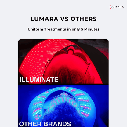 Advertisement comparing Lumara to other brands for uniform treatments in 5 minutes, featuring red and blue LED lights.