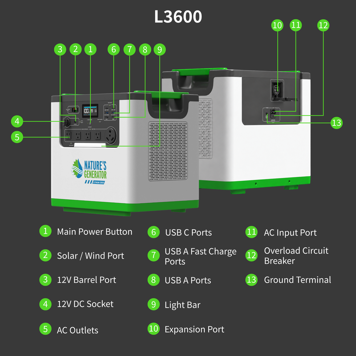 An annotated product diagram of a Nature's Generation L3600 portable power station on a dark gray background, showing the power station with numbered callouts pointing to various ports and buttons, plus a legend of labels at the bottom.