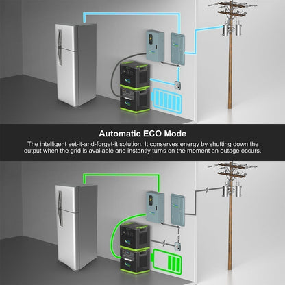 Diagram of a home energy system with a refrigerator, battery storage, and power lines.