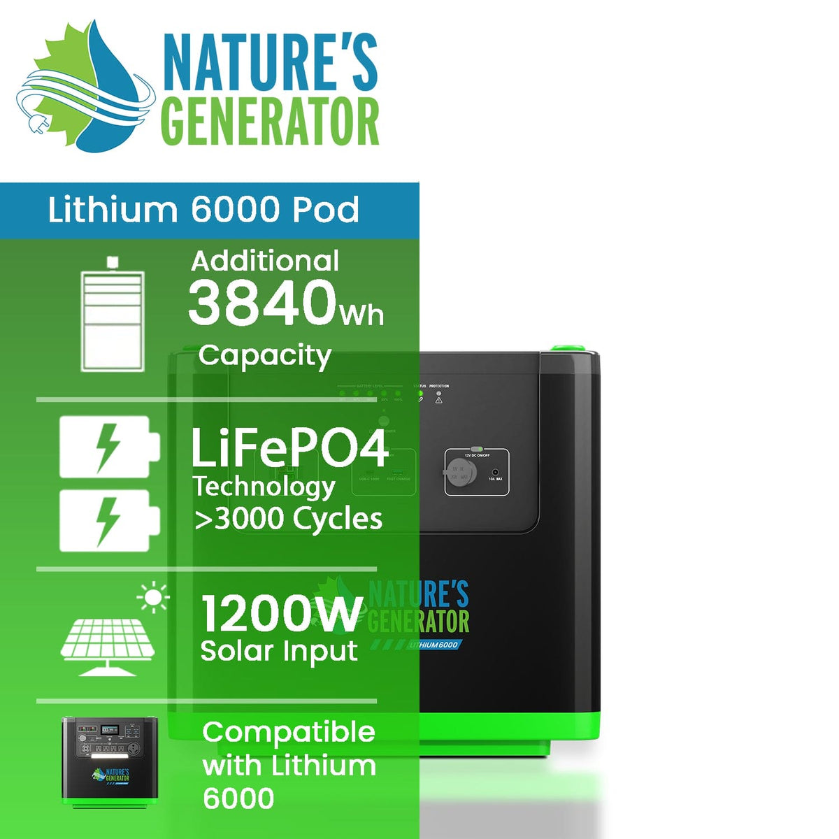 Nature's Generator Lithium 6000 Pod with specifications on a green and white background