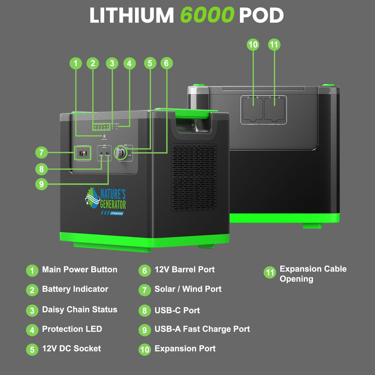 Lithium 6000 Pod with labeled ports and features on a gray background