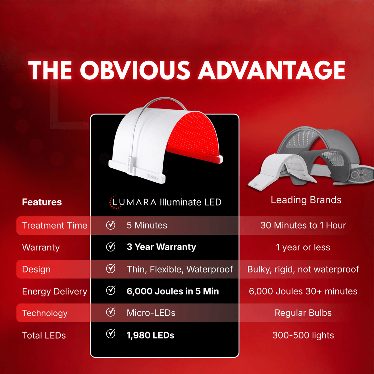Comparison chart of Lumara Illuminate LED hat and leading brand hats on a red background.